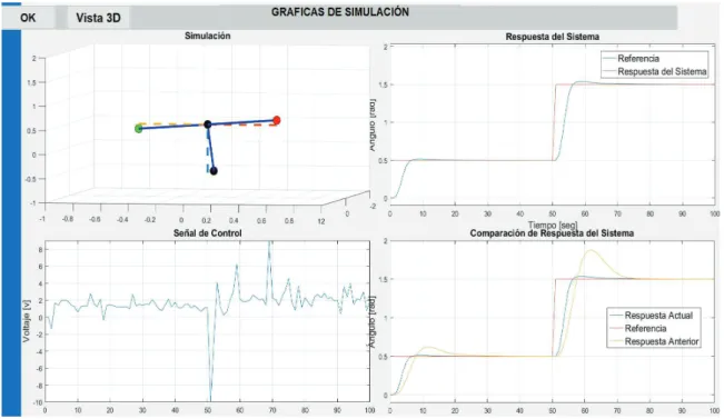 Figura 3.4. Ventana de graficas de simulación   