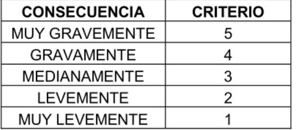 Tabla 2.2. Criterio de s