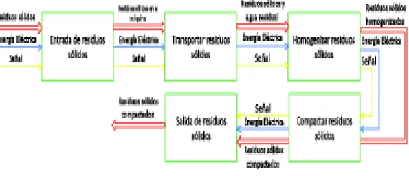 Figura 2.3. Nivel 1. 