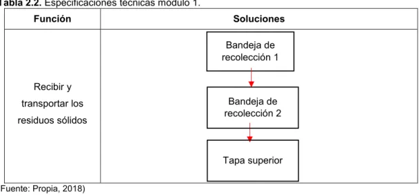 Tabla 2.3. Solución del módulo 1. 
