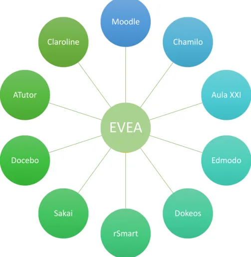 Figura 1. Tipos de Entornos Virtuales