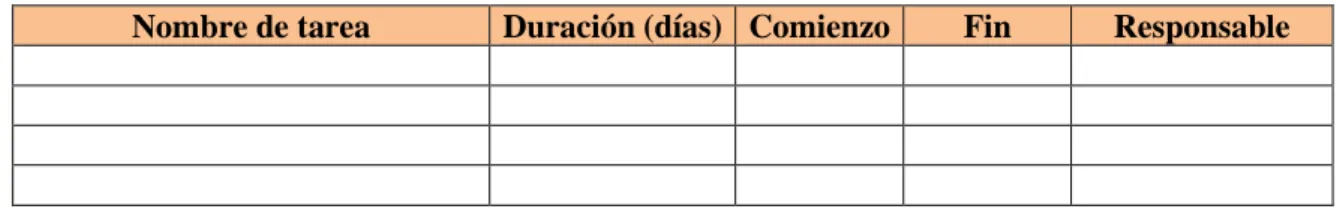 Tabla 1.7. Descripción del Plan de actividades del Proyecto de Mejora 