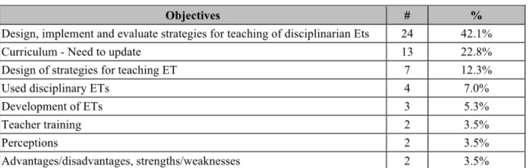 Table 2.  Objectives of the disciplinary field studies 