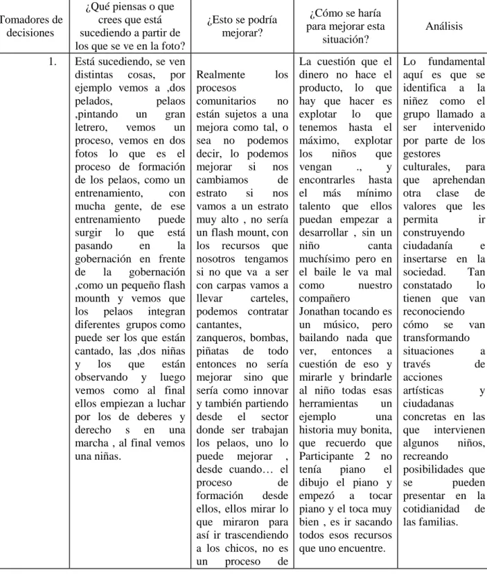 Cuadro 1. Análisis 