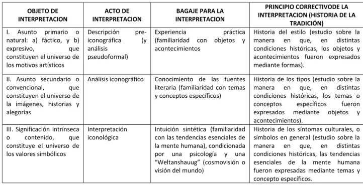 Tabla 1. Se establecen tres momentos de análisis: l) el asunto primario, ll) el asunto secundario y lll) el de significación  intrínseca