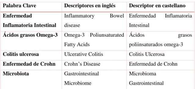 Tabla 2. Descriptores. 