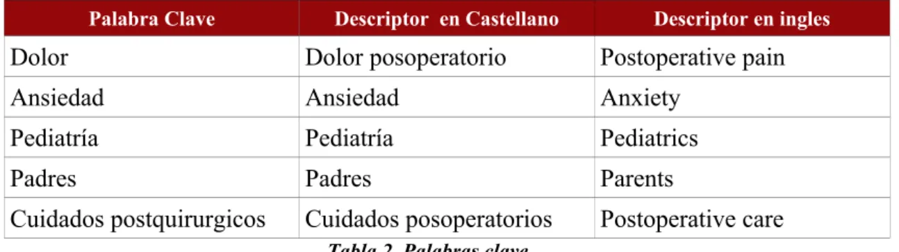 Tabla 2. Palabras clave