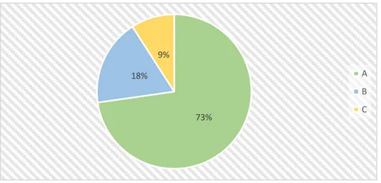 Figura 6. Conocimiento de los estudiantes acerca de cuáles son las consecuencias de  registrar una obra.(creado por autoras,2018) 