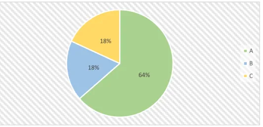 Figura 7.Conocimiento de los estudiantes acerca de los mecanismos judiciales para la  protección de sus obras.(creado por autoras,2018) 