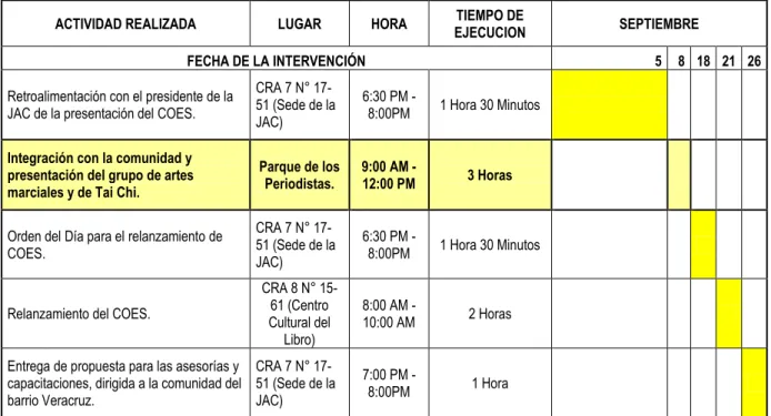 Tabla 6 Actividades para el mes de Septiembre  2013 