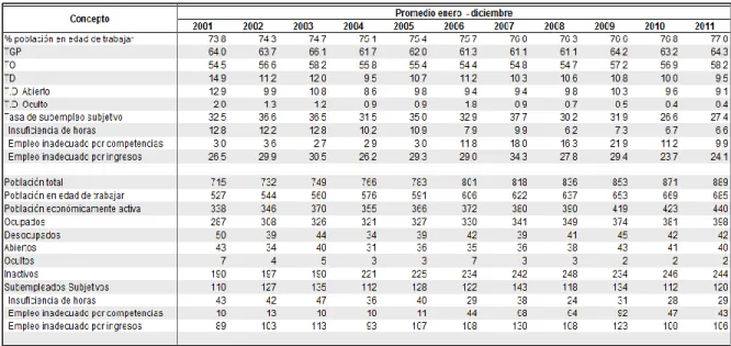 TABLA 1. Población en edad de trabajar. 