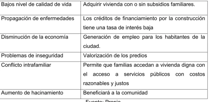 Tabla 3: Consecuencias vs beneficios 