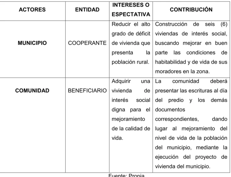 Tabla 5: Identificación 