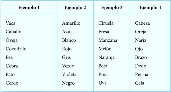 Tabla 1. Ejemplos de repetición