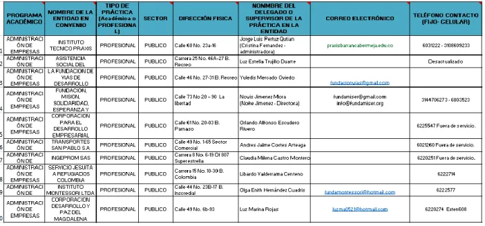 Ilustración 1: Base de datos convenios vencidos en Excel 