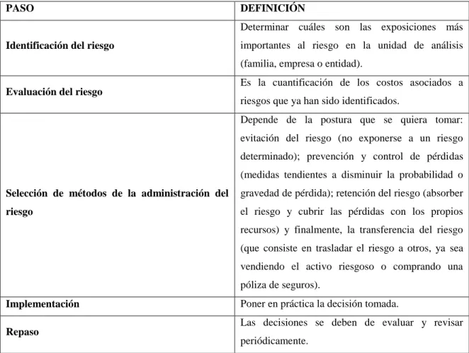Tabla 4: Riesgo empresarial 