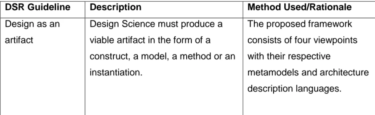 Table 6 – DSR Guidelines Research Methods Mapping  