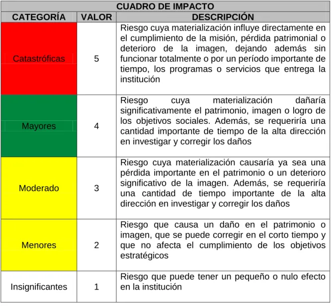 CUADRO DE IMPACTO 