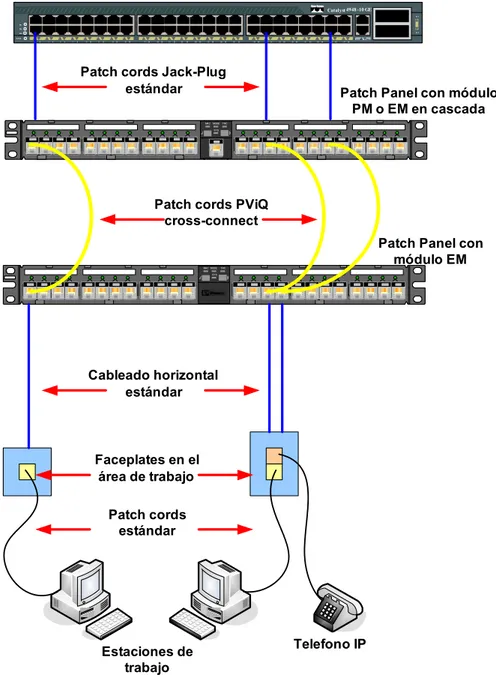 Figura 1.11. Vista lateral del conector de un PViQ patch cord para cross-conexión