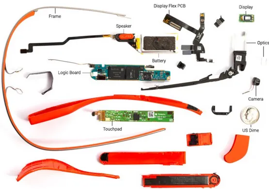 Figure 1: Google Glass hardware components