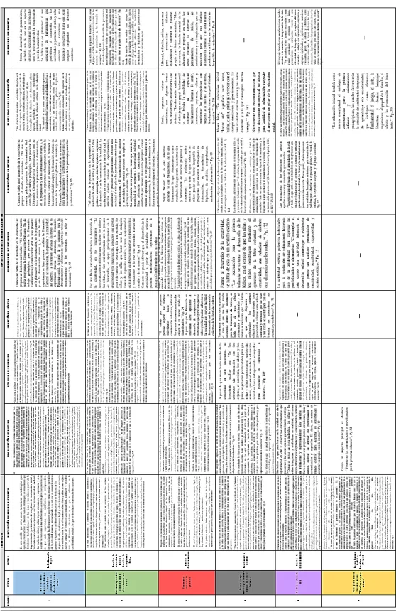 Tabla 2. Matriz de codificación abierta 