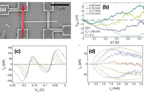Fig. 3.5. (a) STM image of a QD embedded in a nanowire. The red arrow represents an electric current used with the goal of heating the left reservoir
