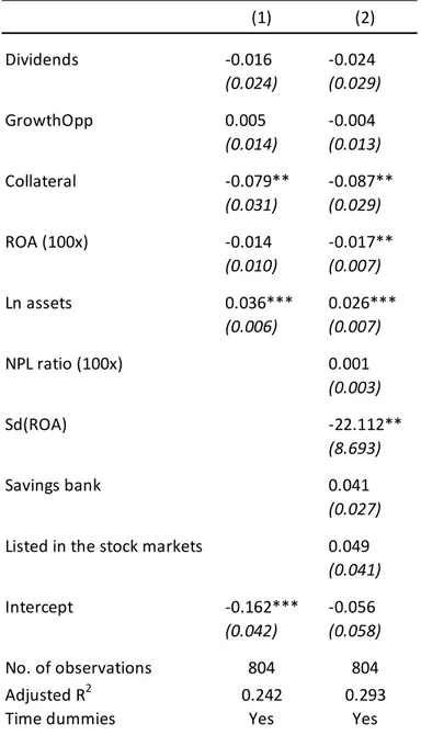Table 3 Estimation of bank’s leverage in capital ratio