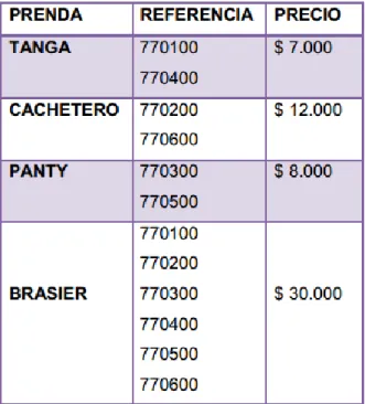 Tabla No. 3 precios de los prendas intimas 