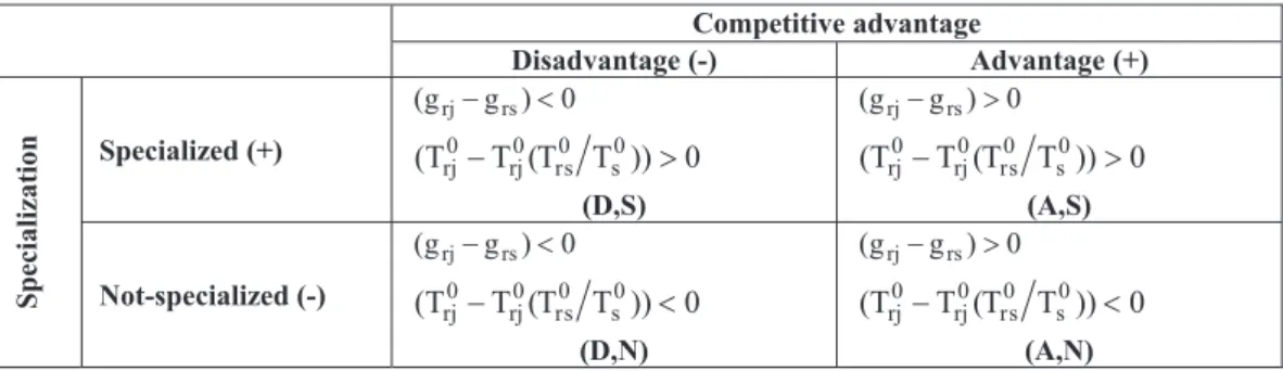 Table 2.6 Possible Allocation Effect 