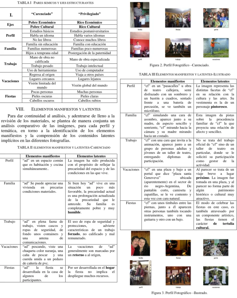 TABLA I   P ARES SEMICOS Y EJES ESTRUCTURANTES