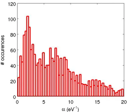 Figure 2.21: Distribution of α parameter values obtained by analysing the tunneling features of a set of 3000 experimental reset cycles ((2.14) was  em-ployed)