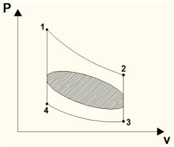 Figura 1.12.Efectos de desviaciones de la operación del ciclo ideal. 