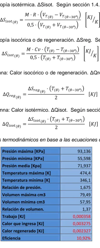 Tabla 1.7.- Resultados termodinámicos en base a las ecuaciones de la sección 1.4. 