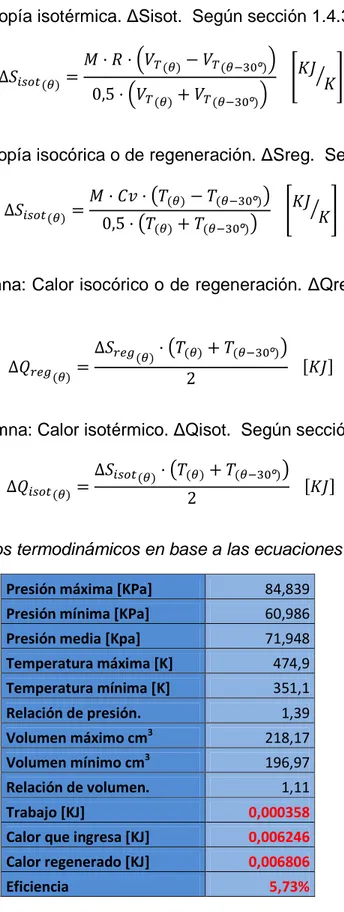 Tabla 1.10.- Resultados termodinámicos en base a las ecuaciones de la sección 1.4. 