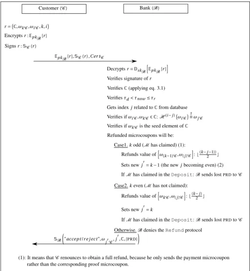 Figure 3.8: Refund protocol flow.