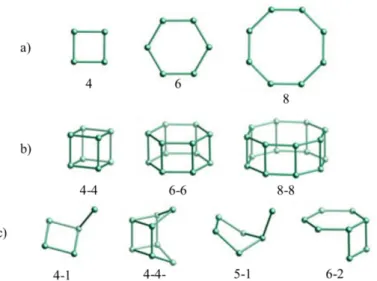 Figura 1.2. Algunos ejemplos representativos de subunidades  sbus. a) Formadas por anillos, b) dobles anillos y c) poliedros  simples