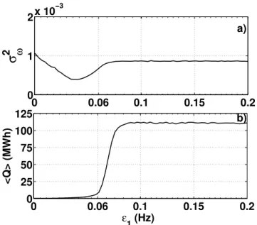 Figure 4.2: Frequency variance (a) and pending tasks at time t = 135 h averaged over 100 realizations of the noise (b)