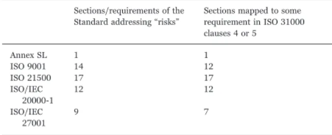 Table 1 summarizes the results of steps 1 and 2. The following sub- sub-sections present each step on a detailed way.