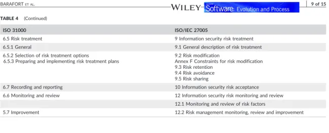 FIGURE 2 IRMIS PRM proposed list of processesTABLE 4(Continued)