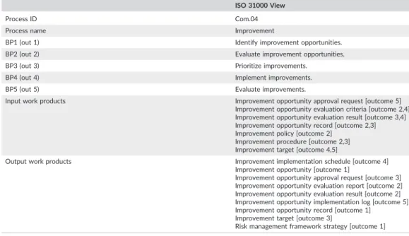 TABLE 6 The improvement process description in the IRMIS PAM