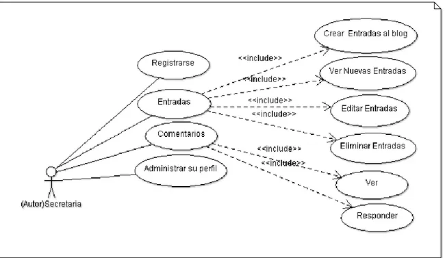 Figura 14. Casos de uso del guía turístico 1(Suscriptor) en el sistema.   