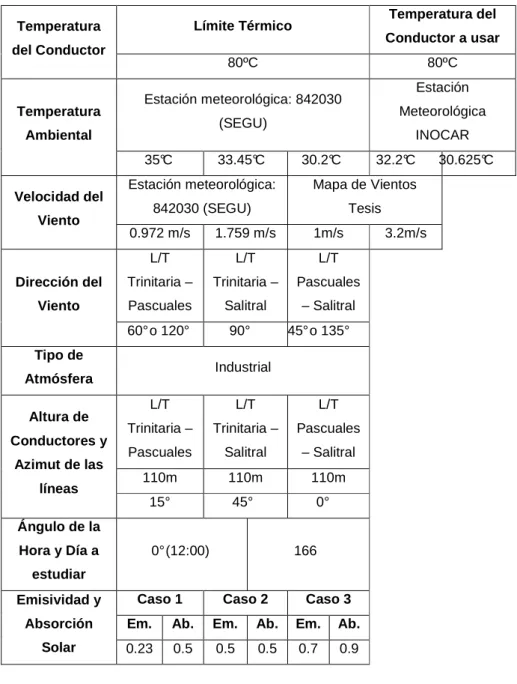 TABLA 3.14 _RESUMEN CASOS CRÍTICOS A CONSIDERAR(32) 