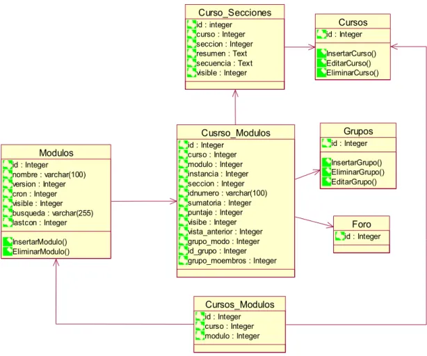 Figura 2-29: Diagrama Clases de Aulas Virtuales 