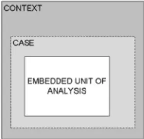 Table 1. The logic of design of a case study and the rationale for its application to Doñana  