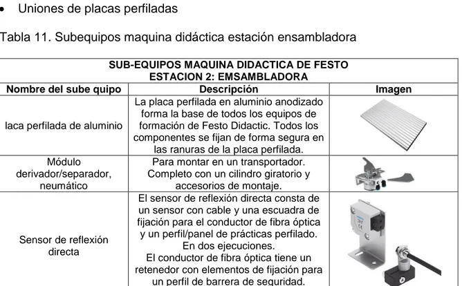 Tabla 11. Subequipos maquina didáctica estación ensambladora 