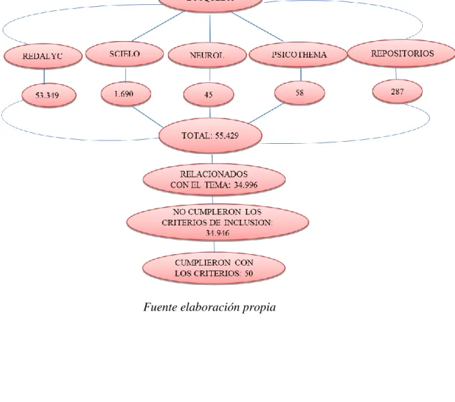 Figura 6 Búsqueda en base de datos 
