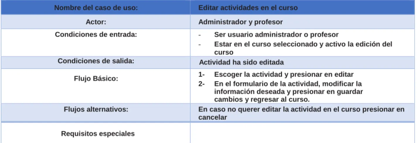 Tabla 12. Caso de uso Eliminar actividad 