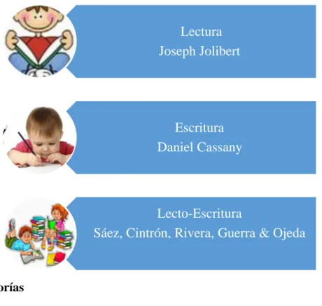 Figura 1. Categorías 