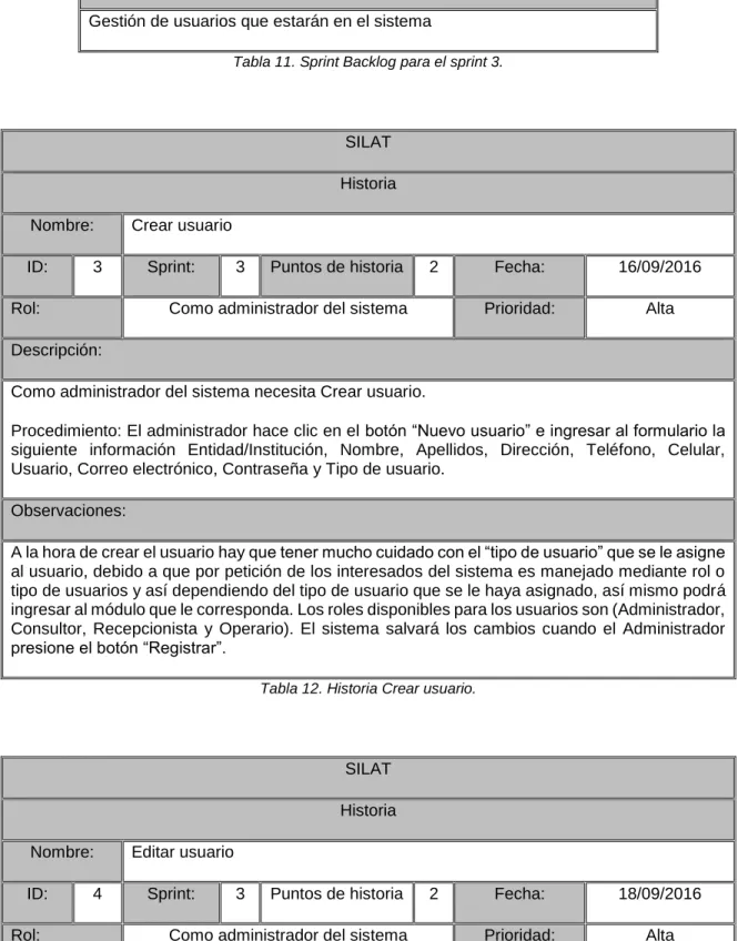 Tabla 11. Sprint Backlog para el sprint 3. 