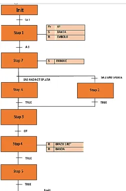 Tabla 5.  Datos del proceso automatizado-SIX SIGMA 
